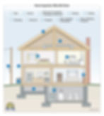 InterNACHI Home Inspection diagram